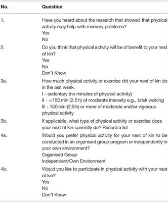 The Support Person's Preferences and Perspectives of Physical Activity Programs for Older Adults With Cognitive Impairment